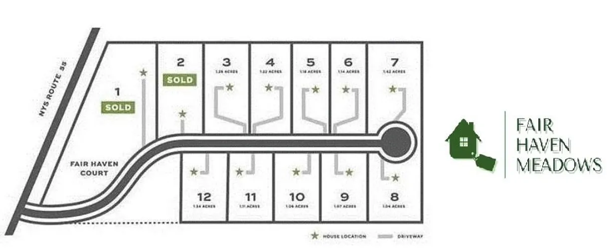 Hudson Valley Real Estate | View Lot 5 Fair Haven Court | 4 Beds, 3 Baths