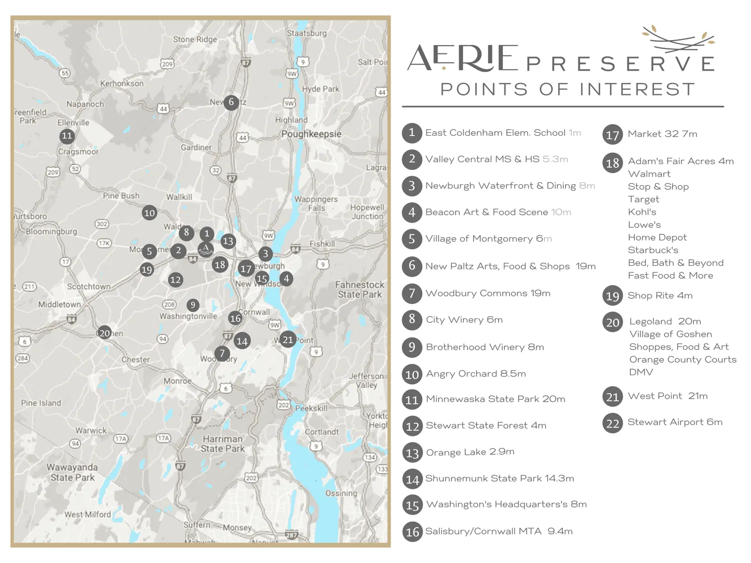 Aerie Points of Interest