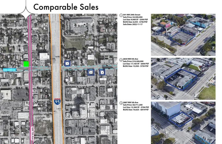 2830 NW 5th Ave, Miami, FL 33127 - Retail for Sale